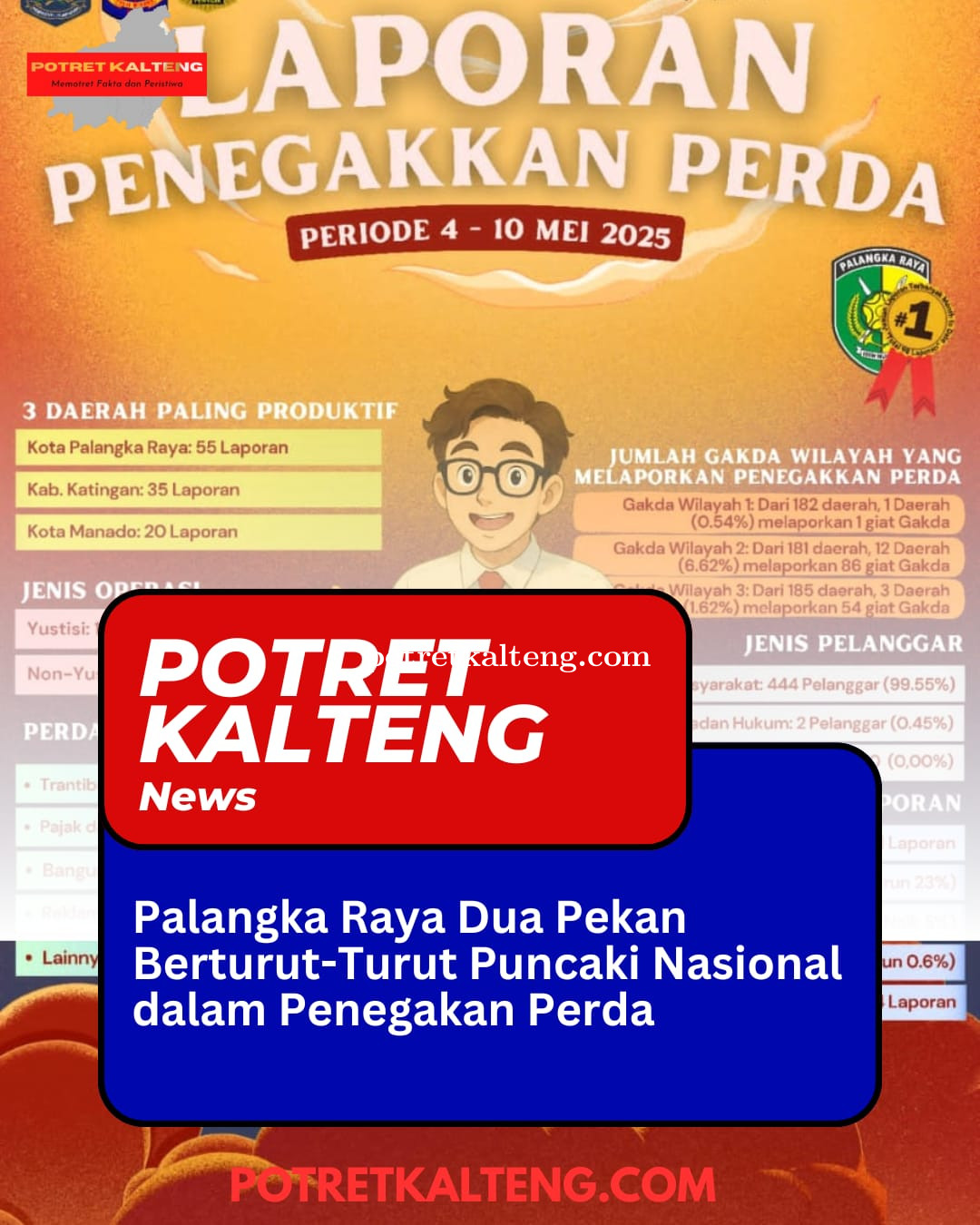 Capaian Konsisten Jadi Bukti Nyata Kota Semakin KEREN