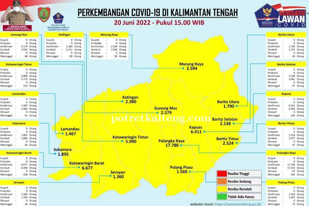 Virus Covid-19 Belum Usai, Tetap Patuhi Prokes