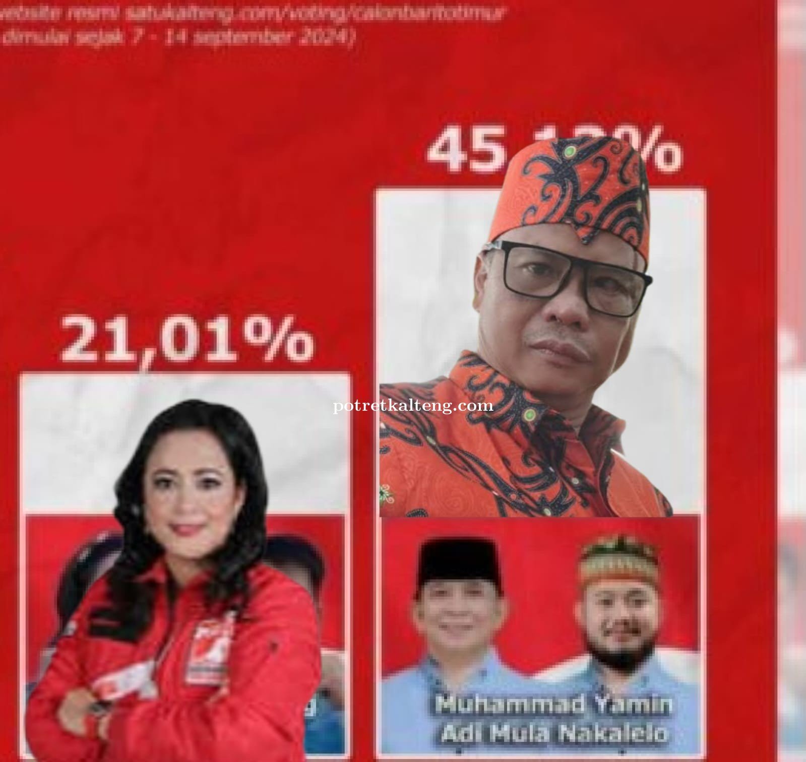 Hasil Volling Pancani Gandrung Anjlok, Bukti  Masyarakat Bartim Sudah Cerdas Berpolitik