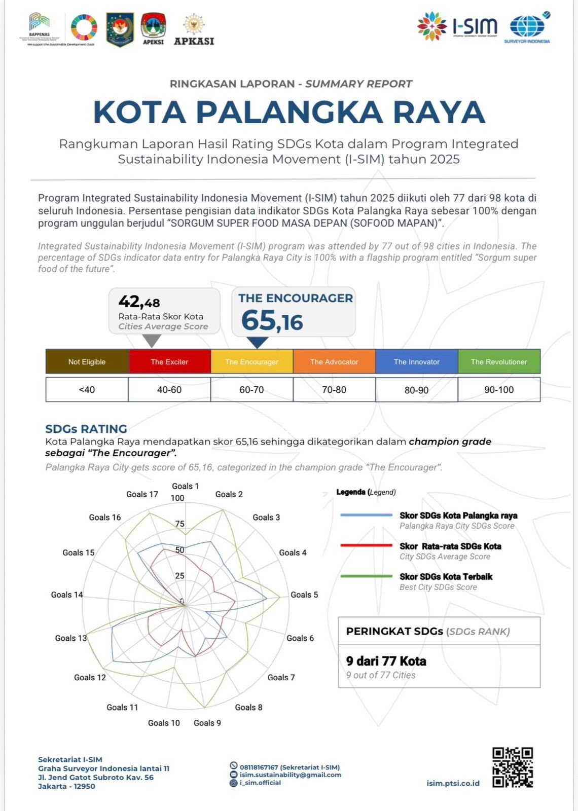 Inovasi Sorgum \'SOFOOD MAPAN\' Dorong Ketahanan Pangan dan Capaian SDGs Palangka Raya