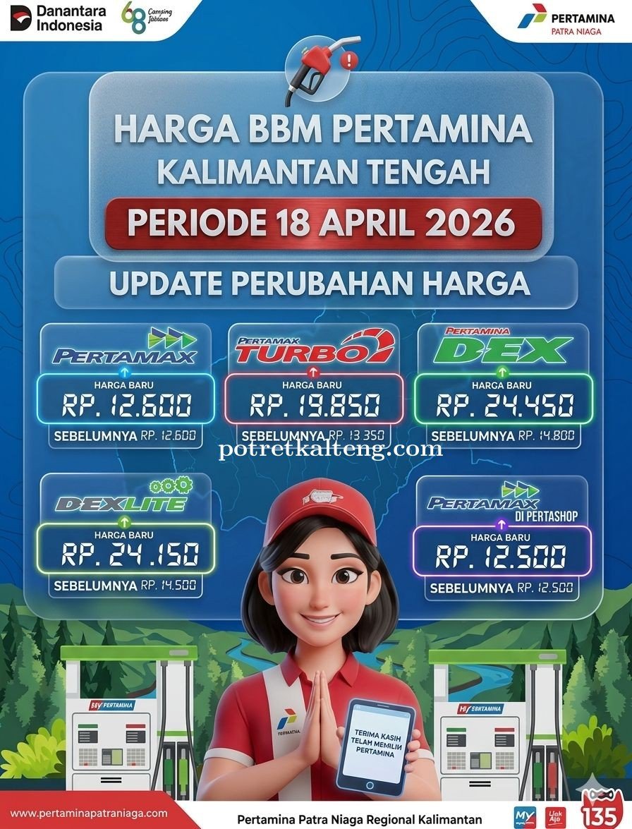 Harga BBM Nonsubsidi Melonjak Tajam, Pertamax Turbo Tembus Rp19.400