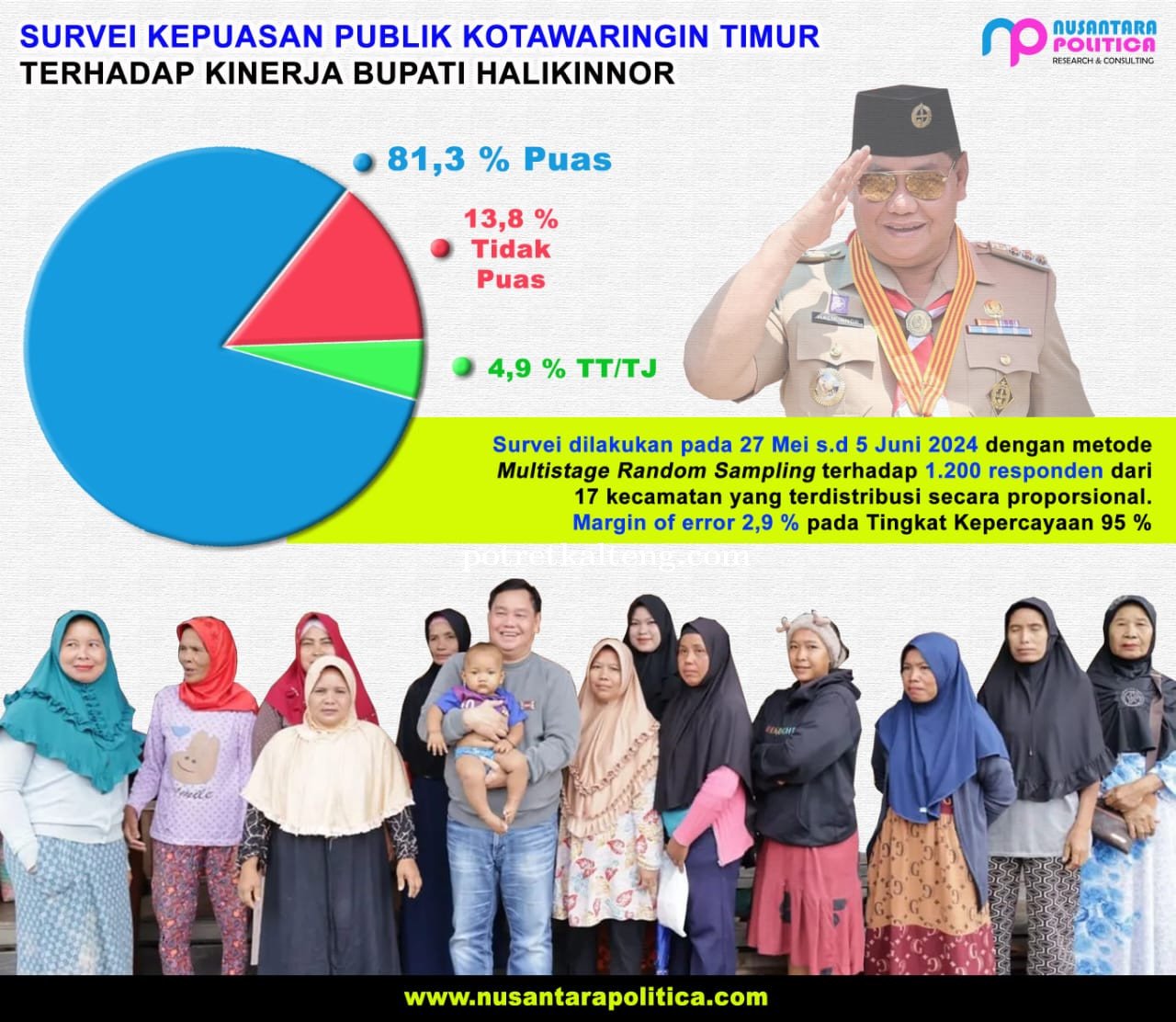 Nusantara Politica : Meski Diterpa Isu, Survei Masyarakat Kotim Masih Membutuhkan Figur Halikinor